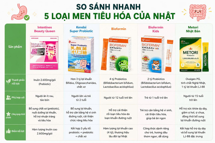 Obang-so-sanh-5-loai-men-tieu-hoa-cua-nhat.jpg